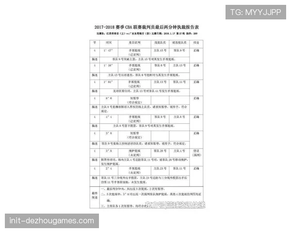中国篮协推出《判罚解析》栏目,旨在提升裁判业务水平与联赛透明度 中国篮协推出《判罚解析》栏目,旨在提升裁判业务水平与联赛透明度